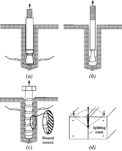 shear break concrete compressive test|shear cement breakout failure.